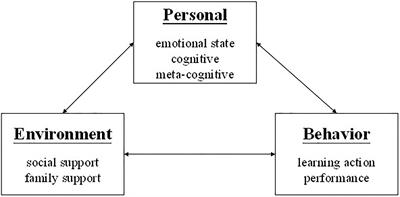 Bandura's social cognitive 2025 theory